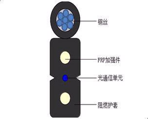 GJXFCH  自承式接入網(wǎng)用蝶形引入室內(nèi)光纜