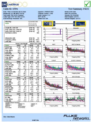 CAT5E UTP 非標(biāo)測試報(bào)告